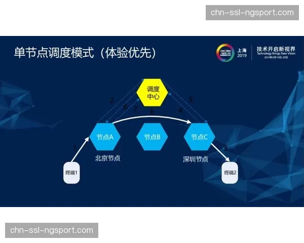 本季度实时音视频协议全面优化 显著提升移动端巡检的码流稳定性